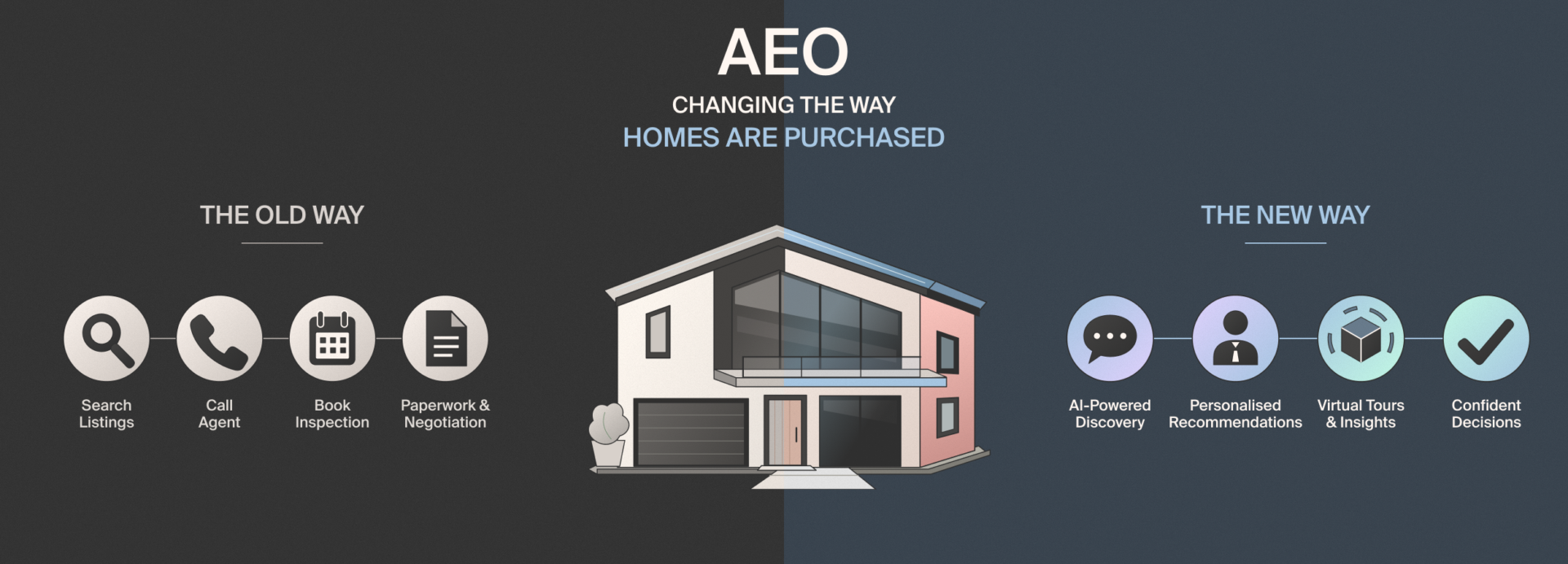 How AI search is changing the property buyer journey banner
