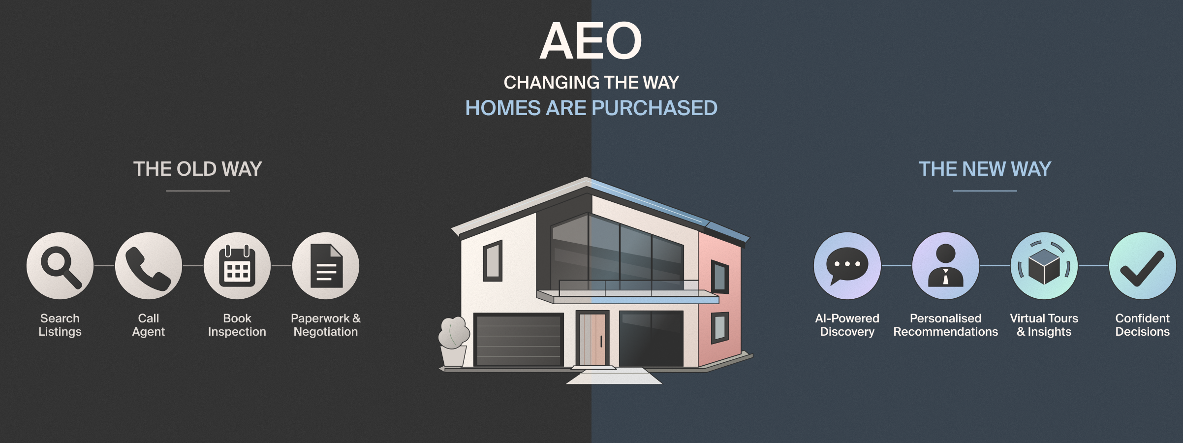 How AI search is changing the property buyer journey banner