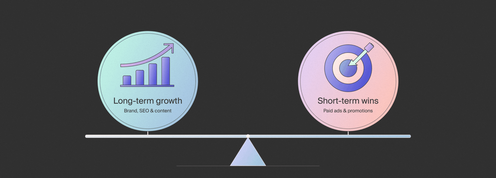 A visual depiction of balancing short and long term digital marketing.